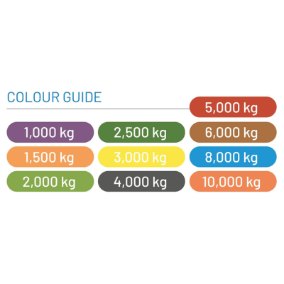 Guide des Couleurs par Poids des Sangles de Levage